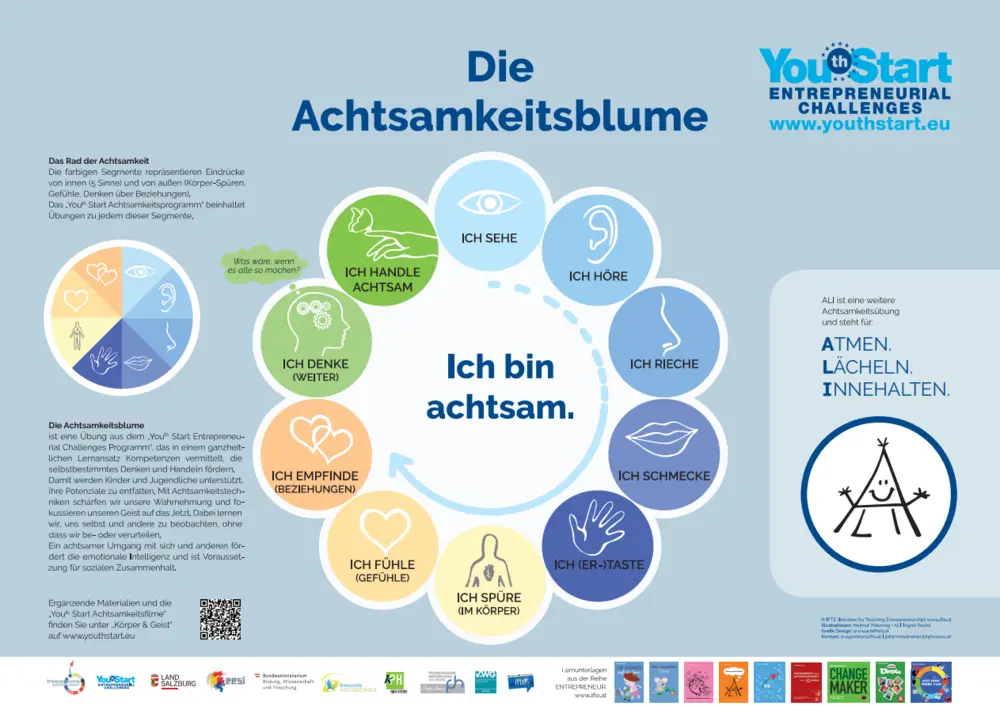 Die Achtsamkeitsblume