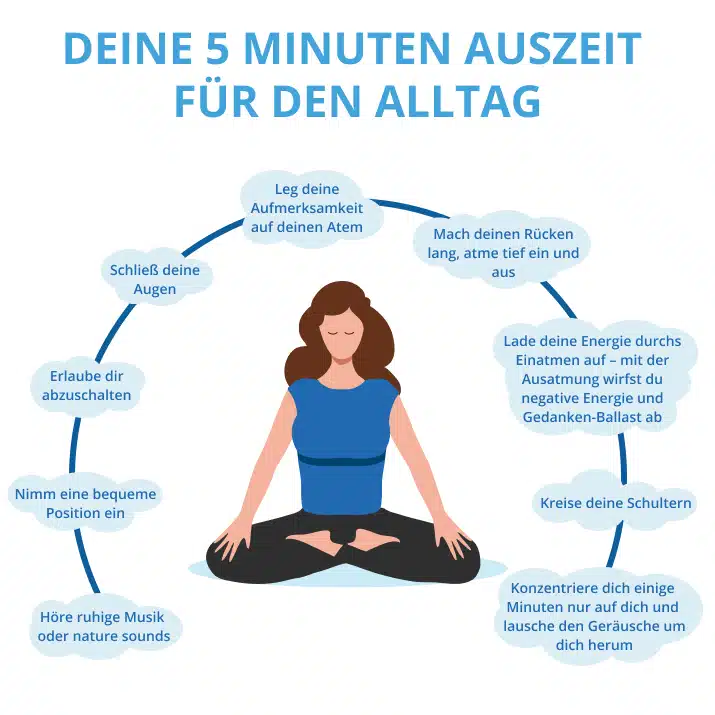 Infografik 10 Minuten Meditation